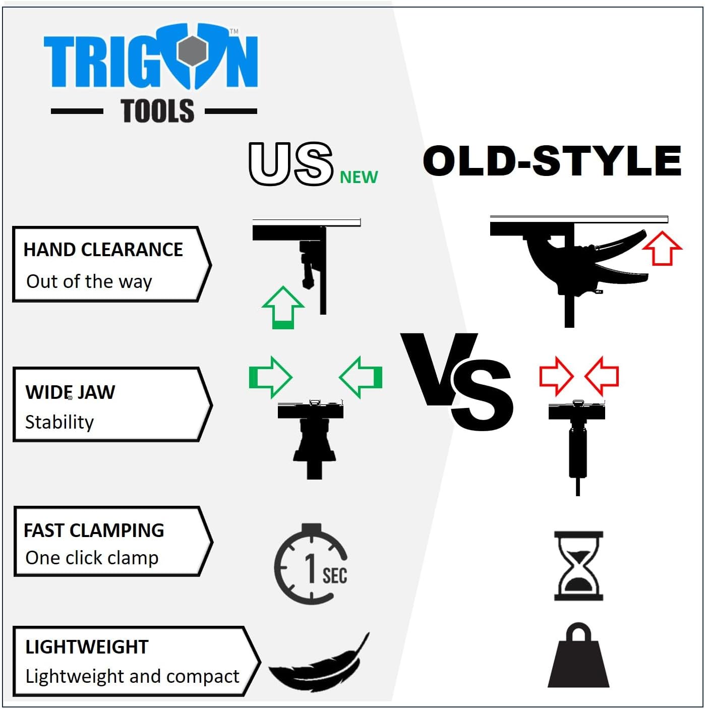 Quick Release Track Saw Clamp, Clamps for Circular Saw Guide Rail System, Track Clamps for - Plunge Saw, Track Saw Guide, Tracksaw Track Extension, Woodworking Track Clamps, Tracksaw Accessories | 2PK