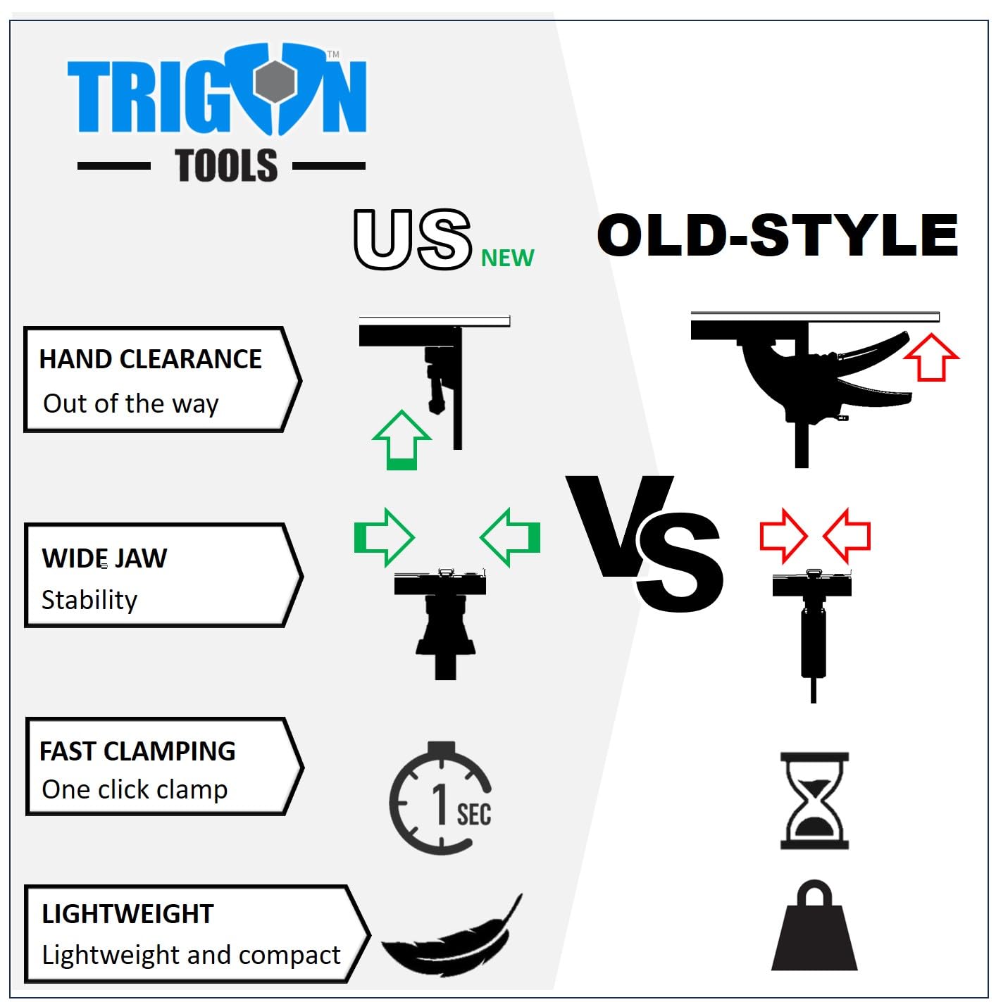 Quick Release Track Saw Clamp, Clamps for Circular Saw Guide Rail System, Track Clamps for - Plunge Saw, Track Saw Guide, Tracksaw Track Extension, Woodworking Track Clamps, Tracksaw Accessories | 2PK