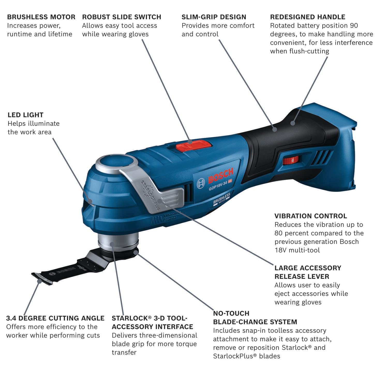 BOSCH GOP18V-34N 18V Brushless StarlockPlus® Oscillating Multi-Tool (Bare Tool)
