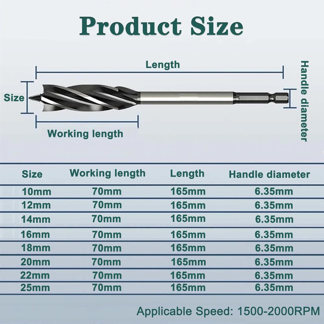 KEWAYO 8Pcs Auger Drill Bit Set Woodworking Drill Bit Set, 10-25mm Four-Slot Four-Edge Auger Drill Bit, Hex Shank Woodworking Drill Bit, for Softwood, Hardwood, Plastic