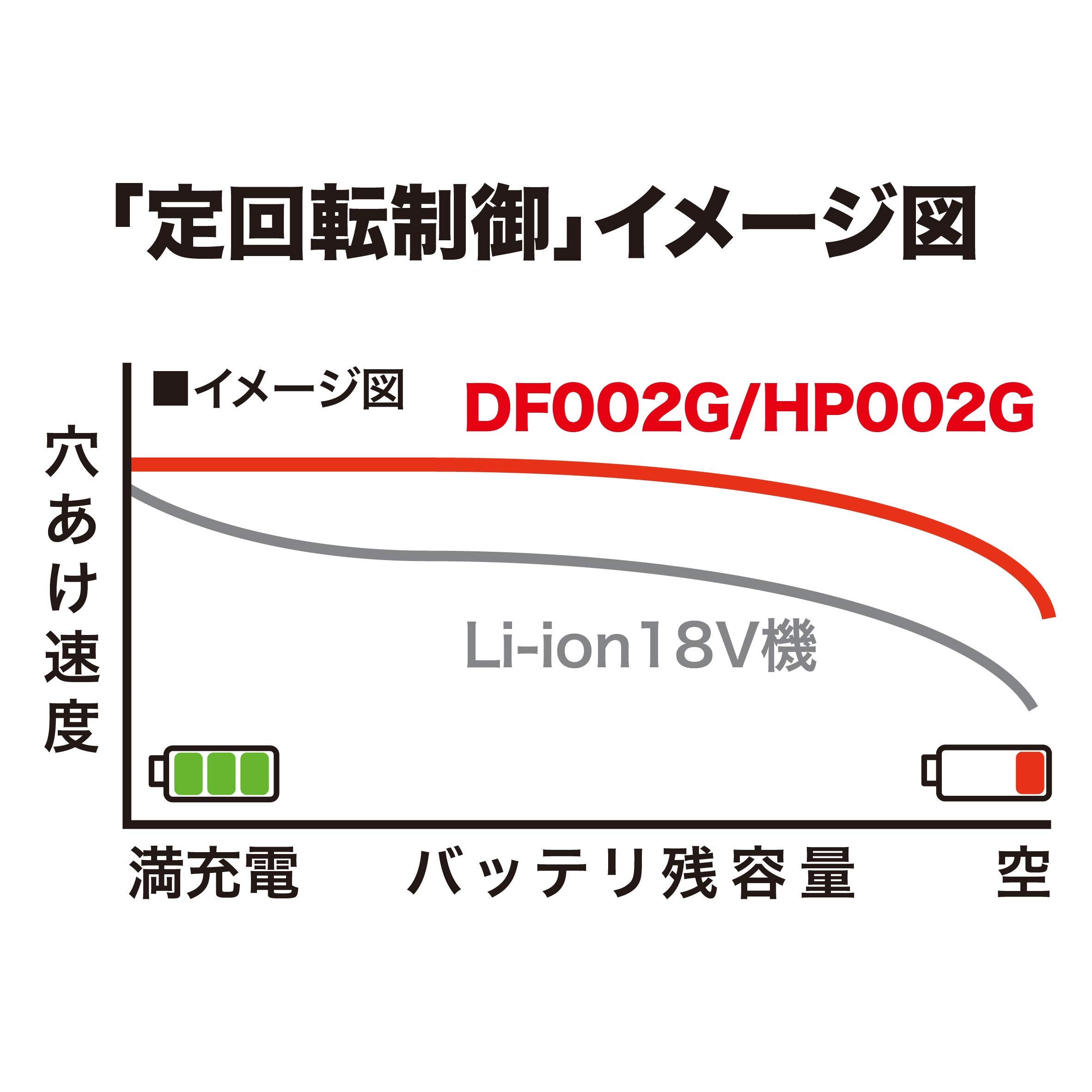 Makita HP002GZ 40V Max Li-ion XGT Brushless Combi Drill - Batteries and Chargers Not Included