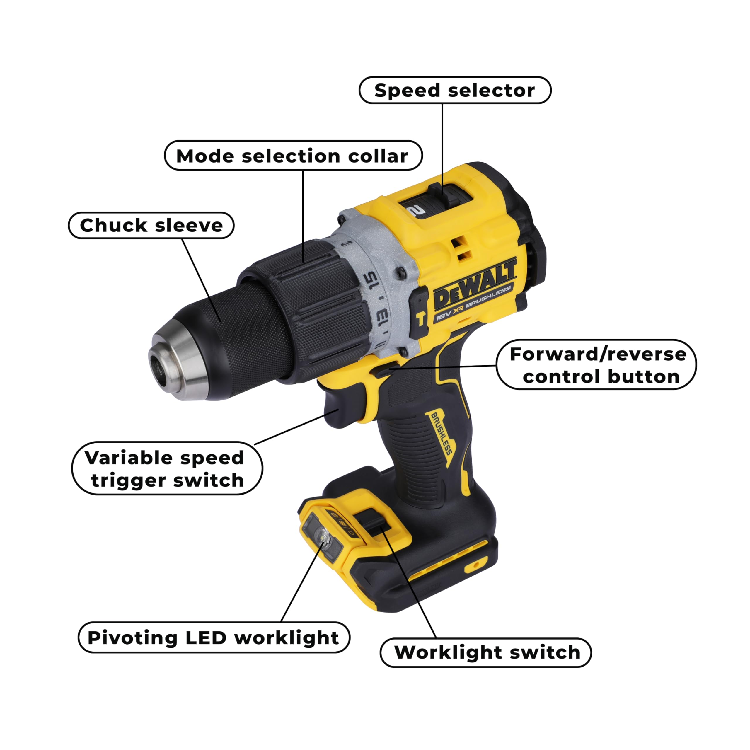 DeWalt 18V XR Compact Premium Hammer Drill Driver Bare Unit