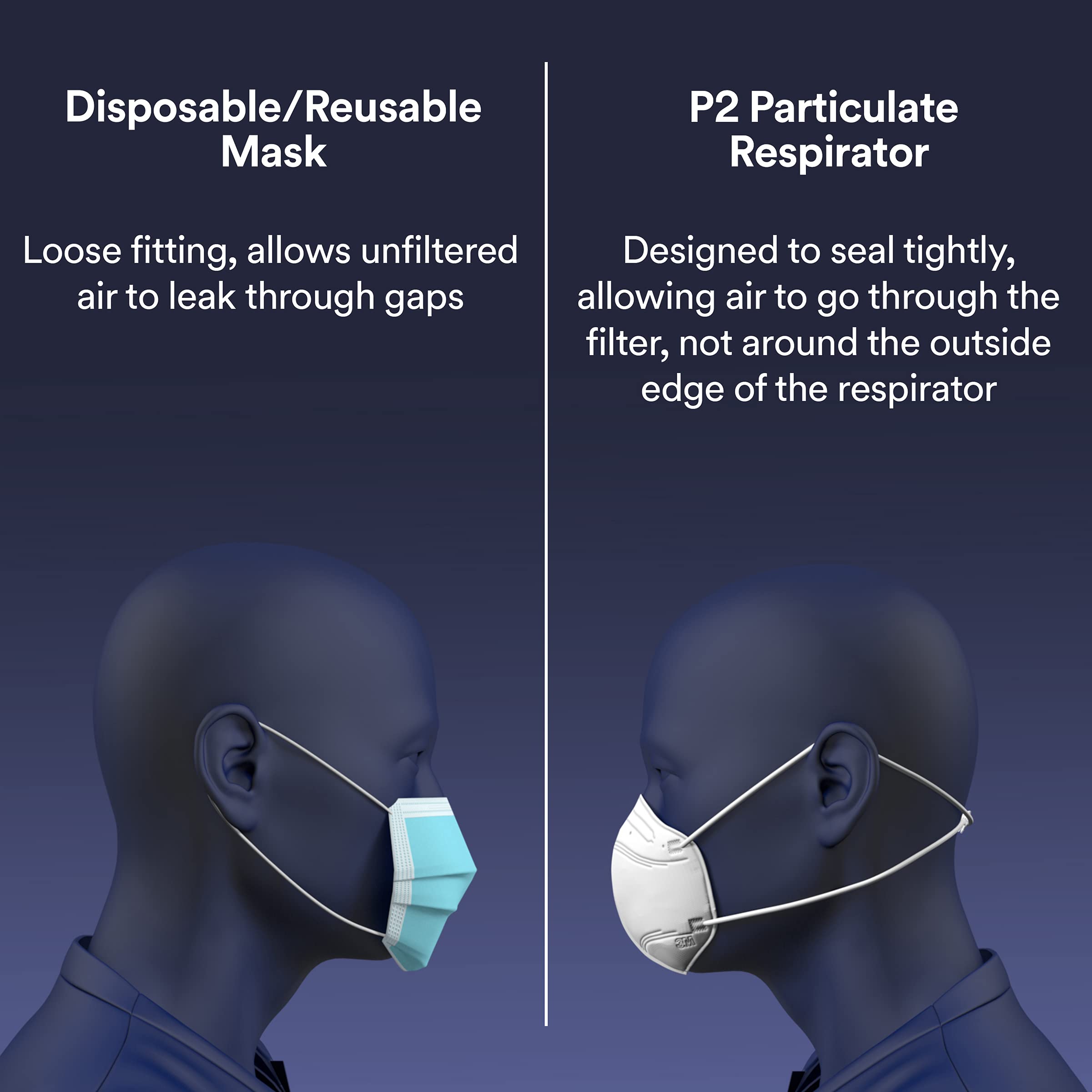 Dust Face Mask for wood work