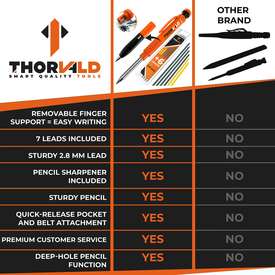 THORVALD Carpenter Pencils Set for Carpenter